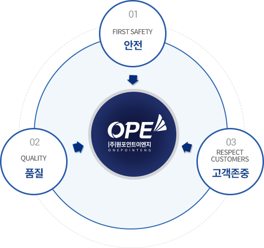 경영이념 이미지