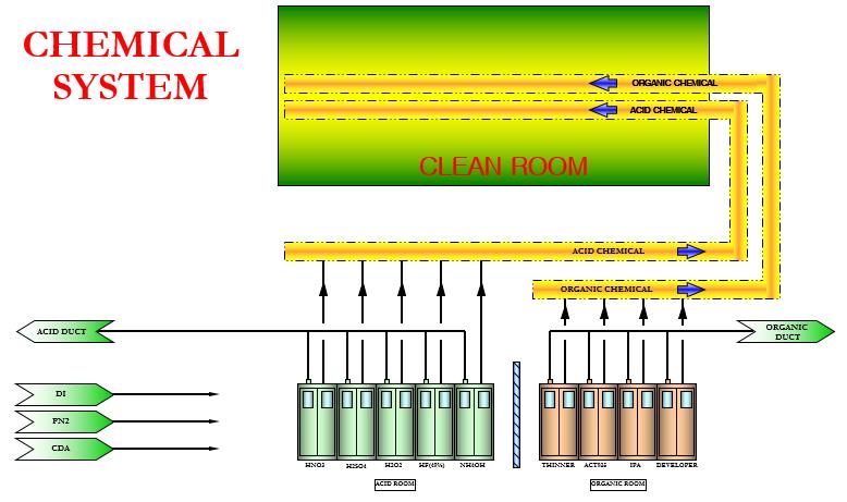 P-GAS FLOW