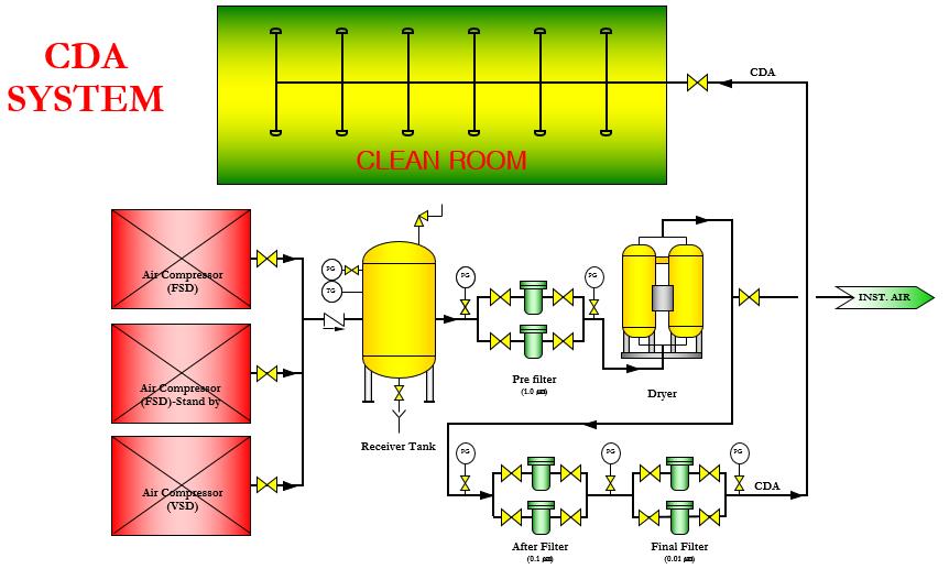 P-GAS FLOW