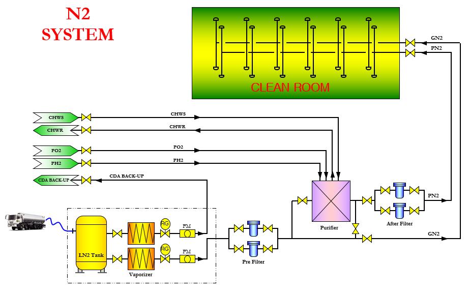 P-GAS FLOW