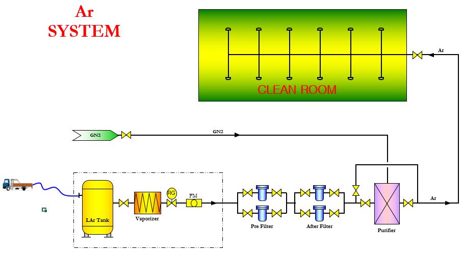 P-GAS FLOW