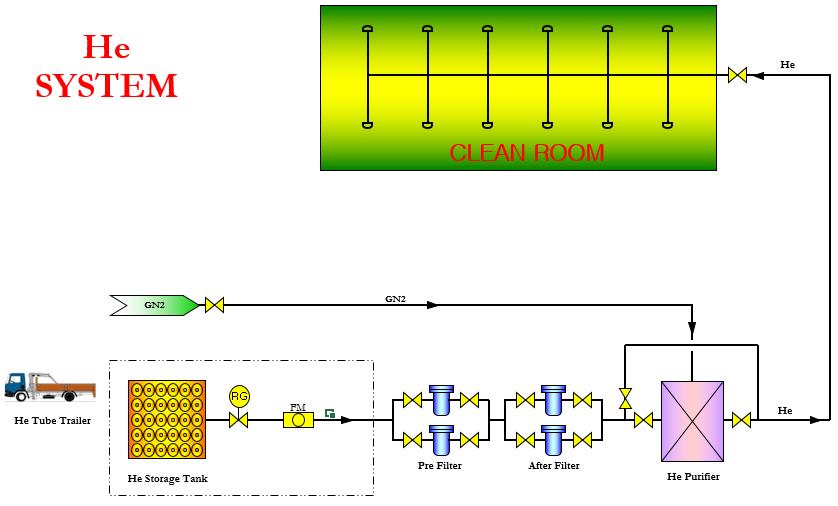 P-GAS FLOW