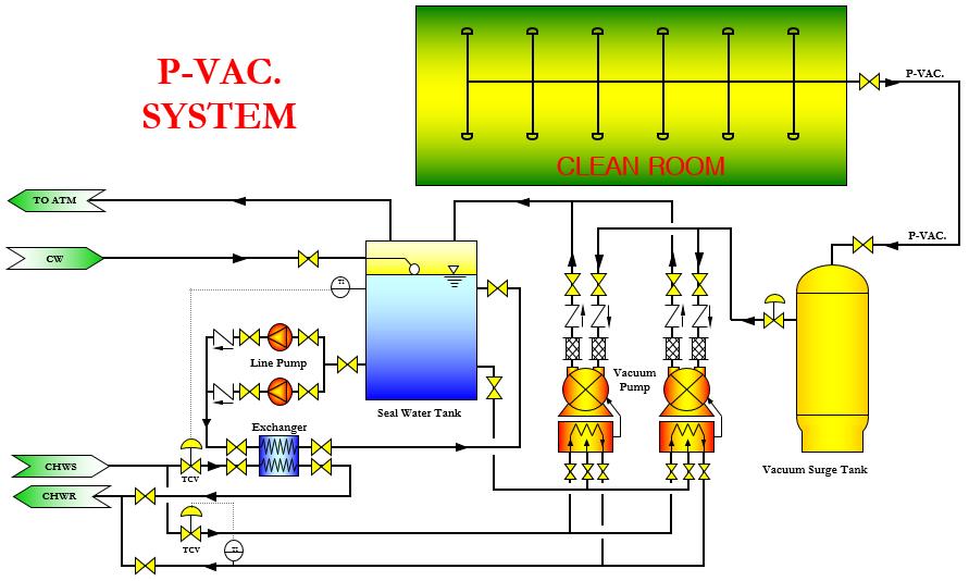 P-GAS FLOW