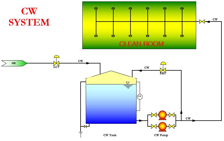 P-GAS FLOW